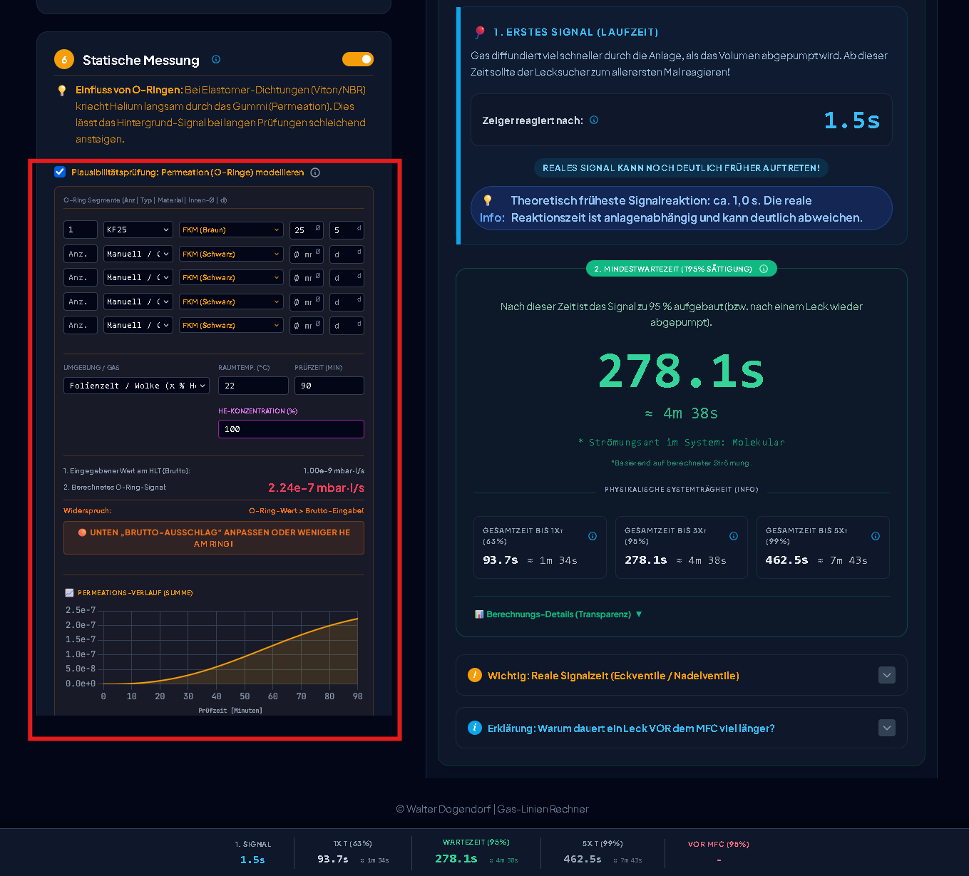 O-Ring Modul UI